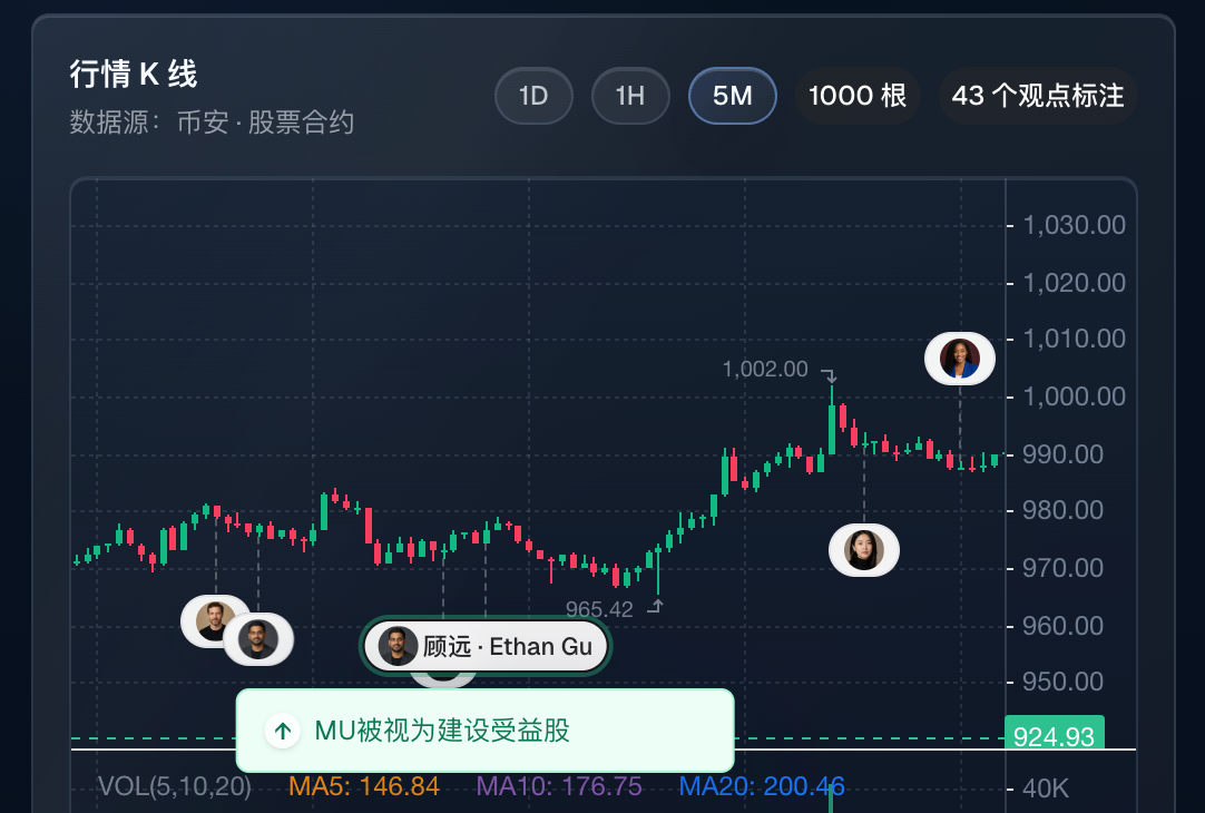 Creator claim markers on the market chart