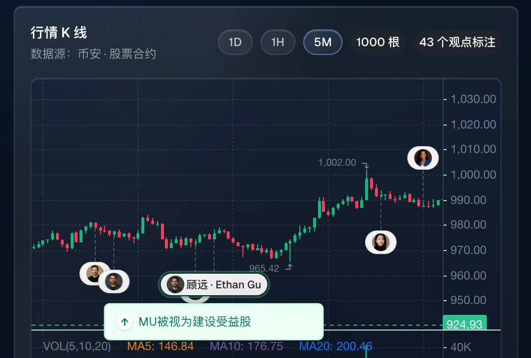 Creator claim markers on the market chart