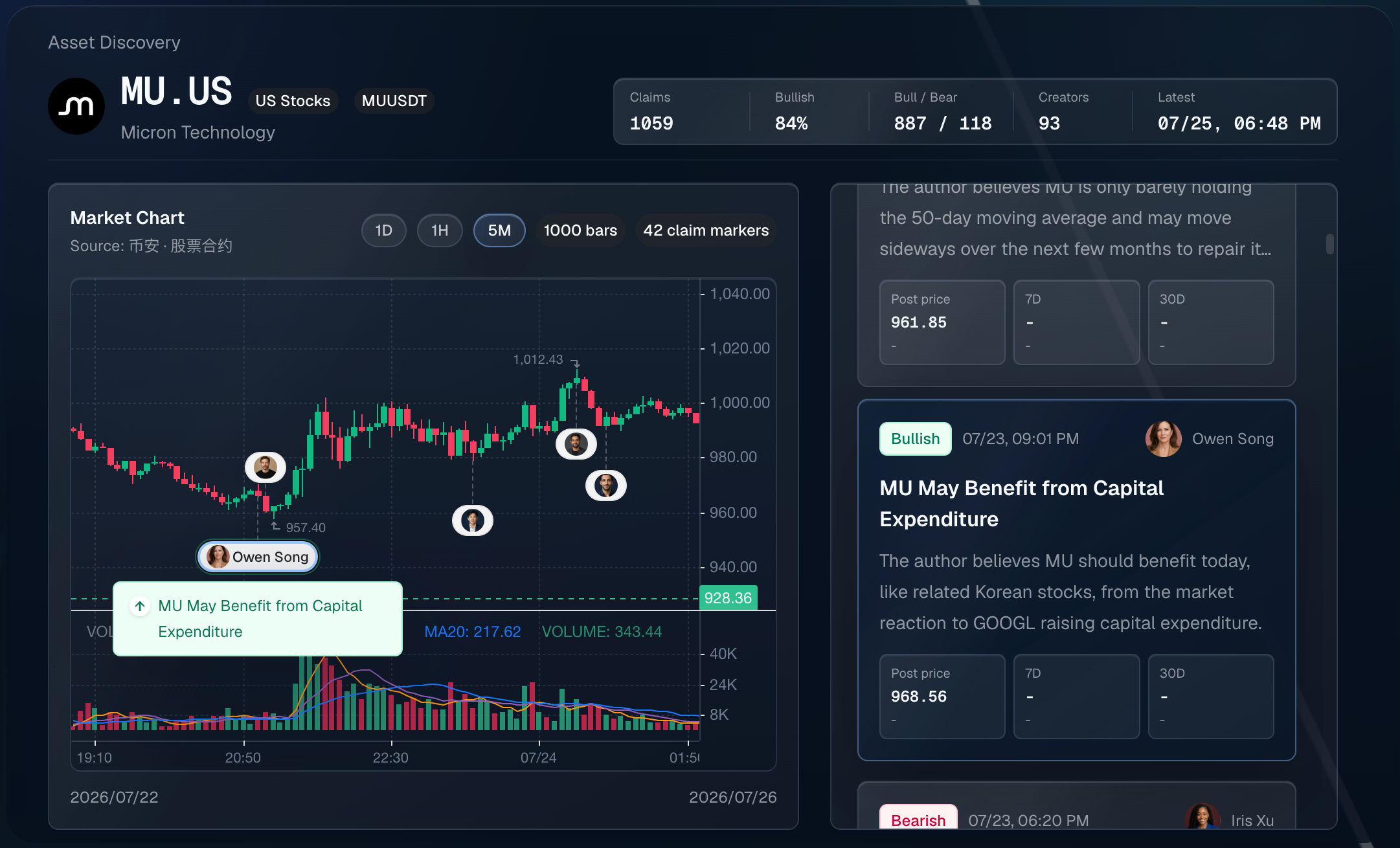 MU evidence page showing claim markers, the market chart, and the claim list