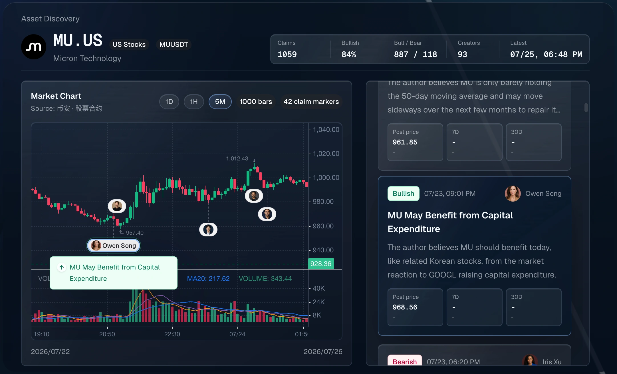 MU discussion page showing claim markers, the market chart, and the claim list
