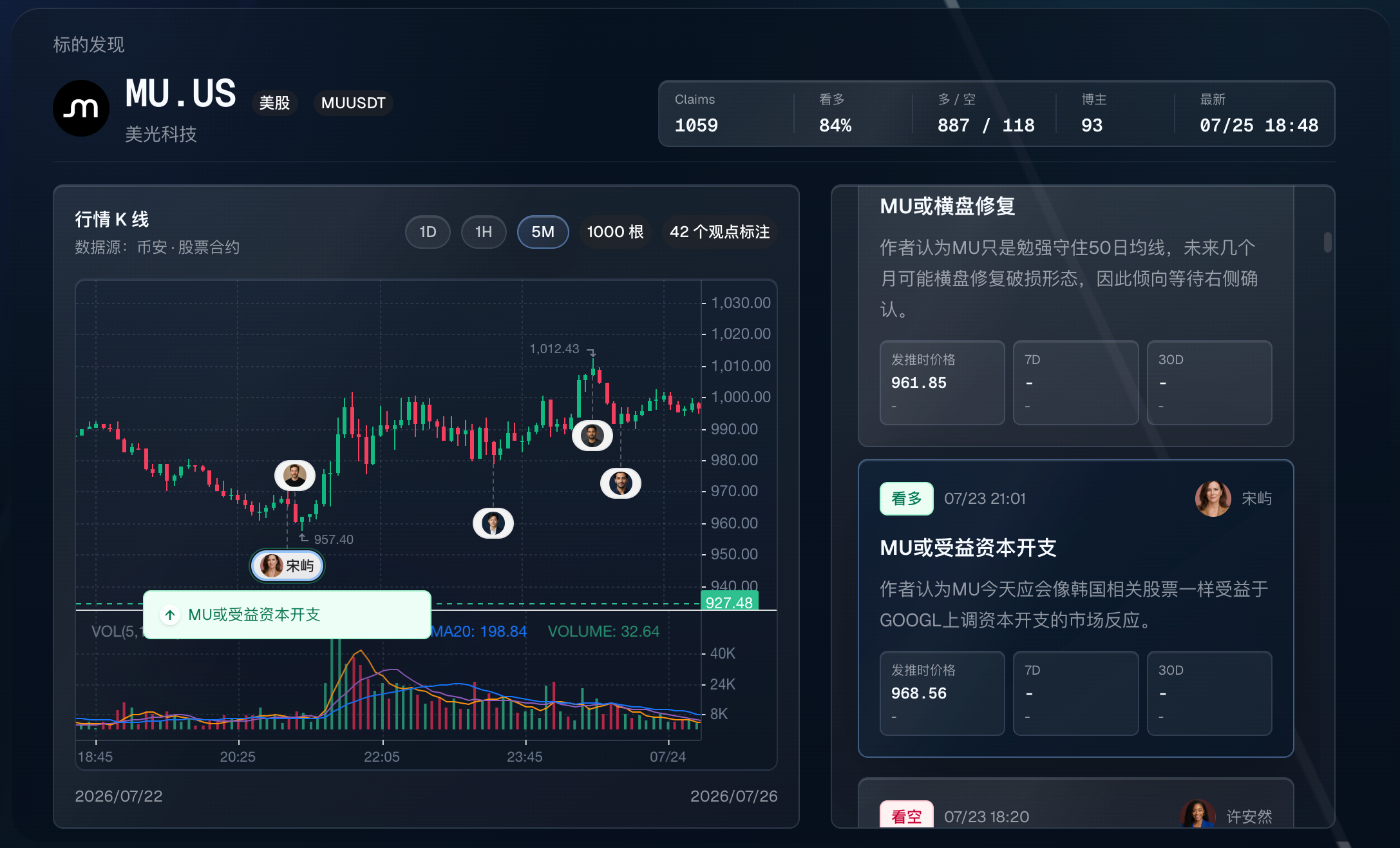 MU 标的证据页，展示观点标牌、K 线和观点列表