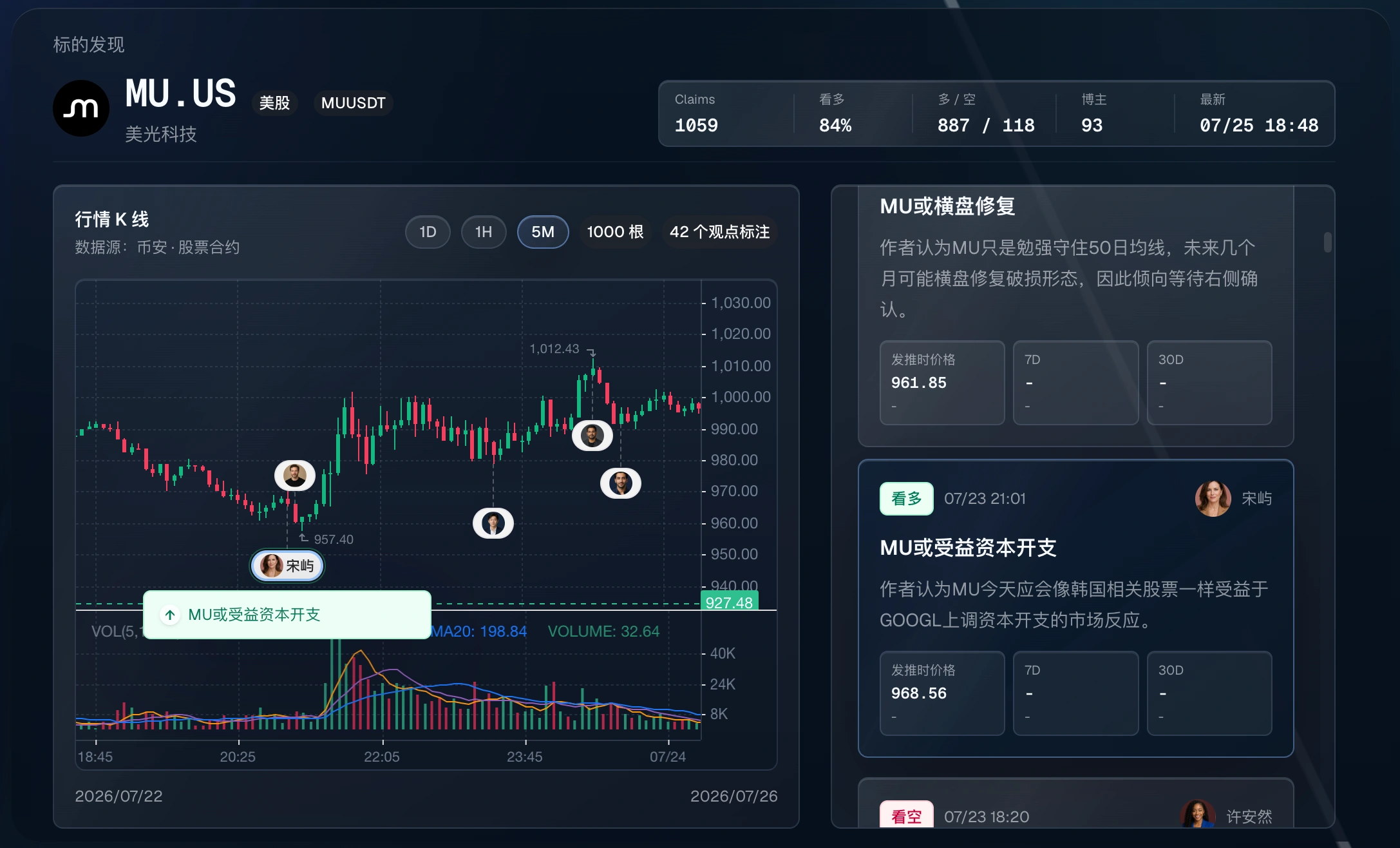 MU 标的讨论页，展示观点标牌、K 线和观点列表